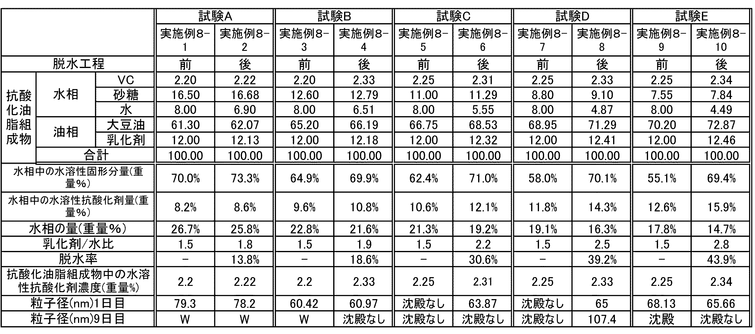 Figure JPOXMLDOC01-appb-I000029