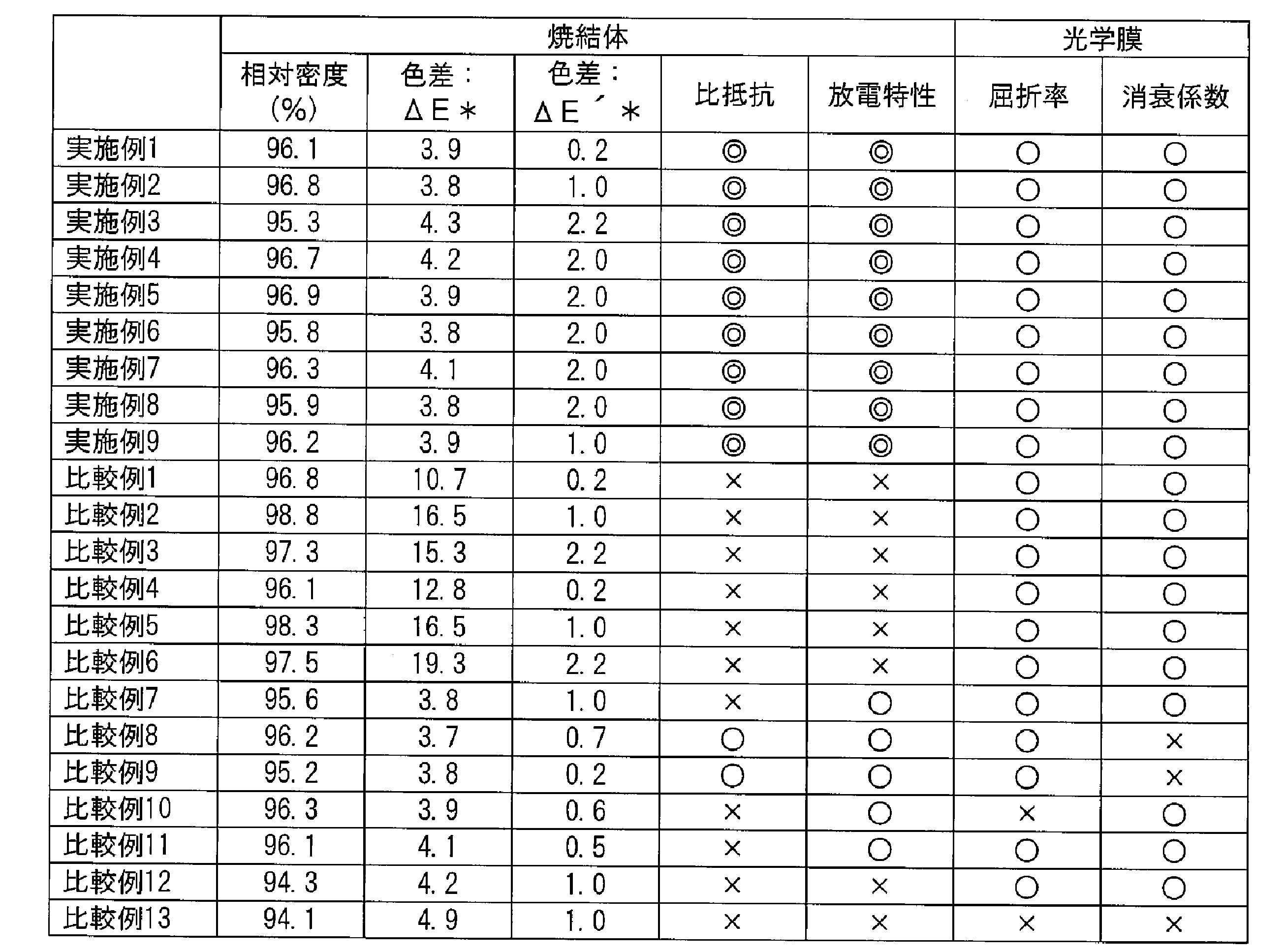 Figure JPOXMLDOC01-appb-T000002