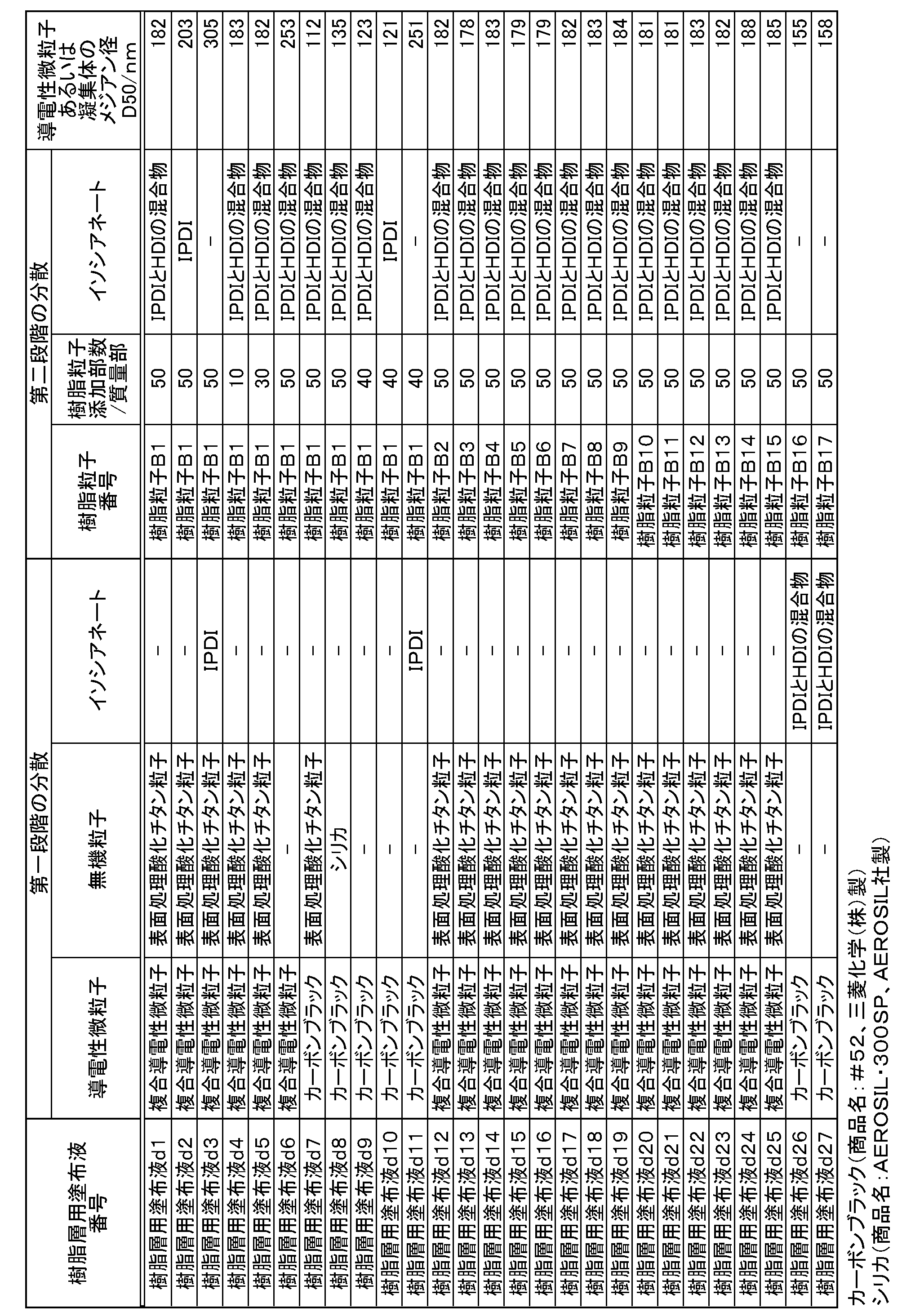 Figure JPOXMLDOC01-appb-T000008