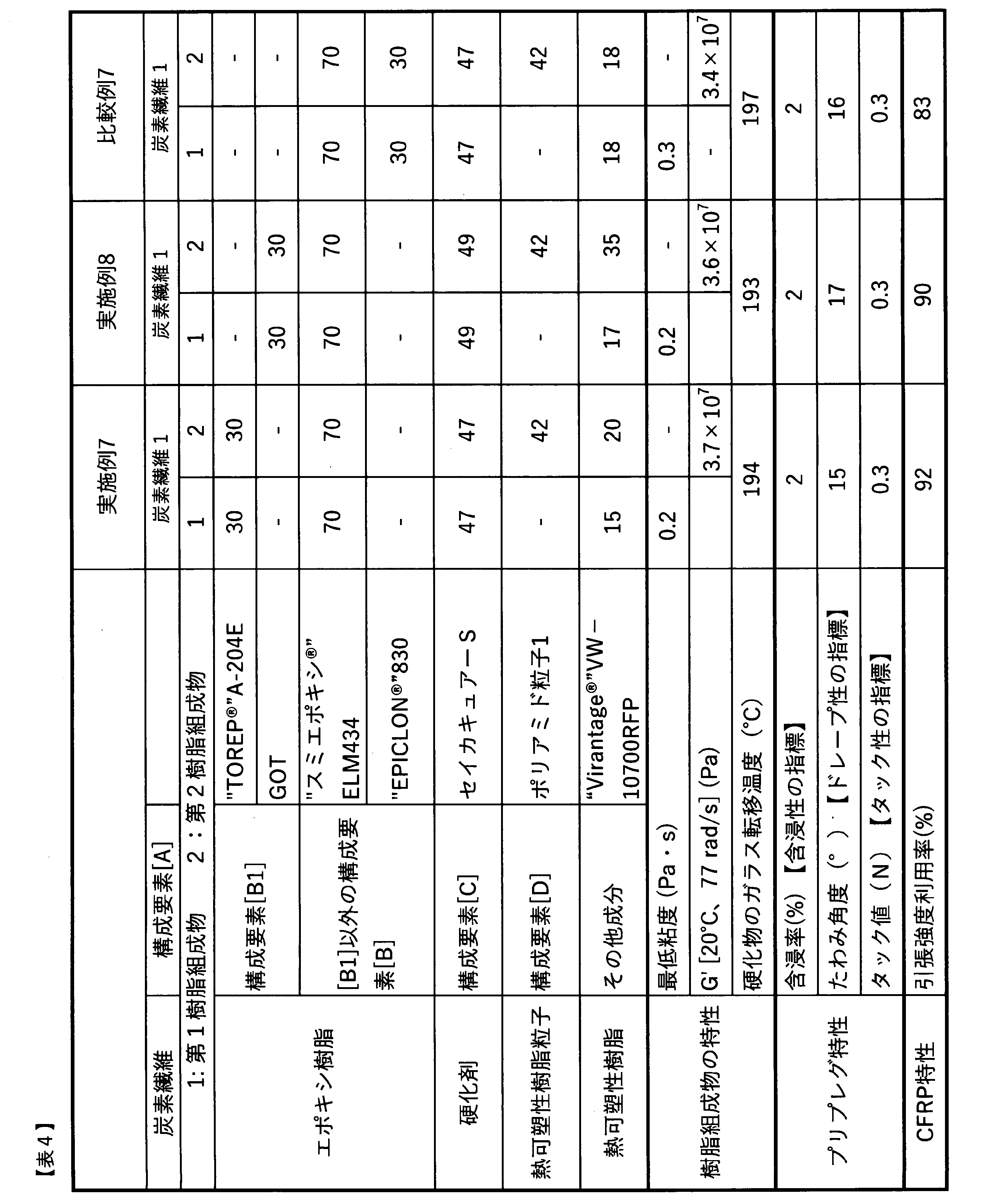 Figure JPOXMLDOC01-appb-T000004