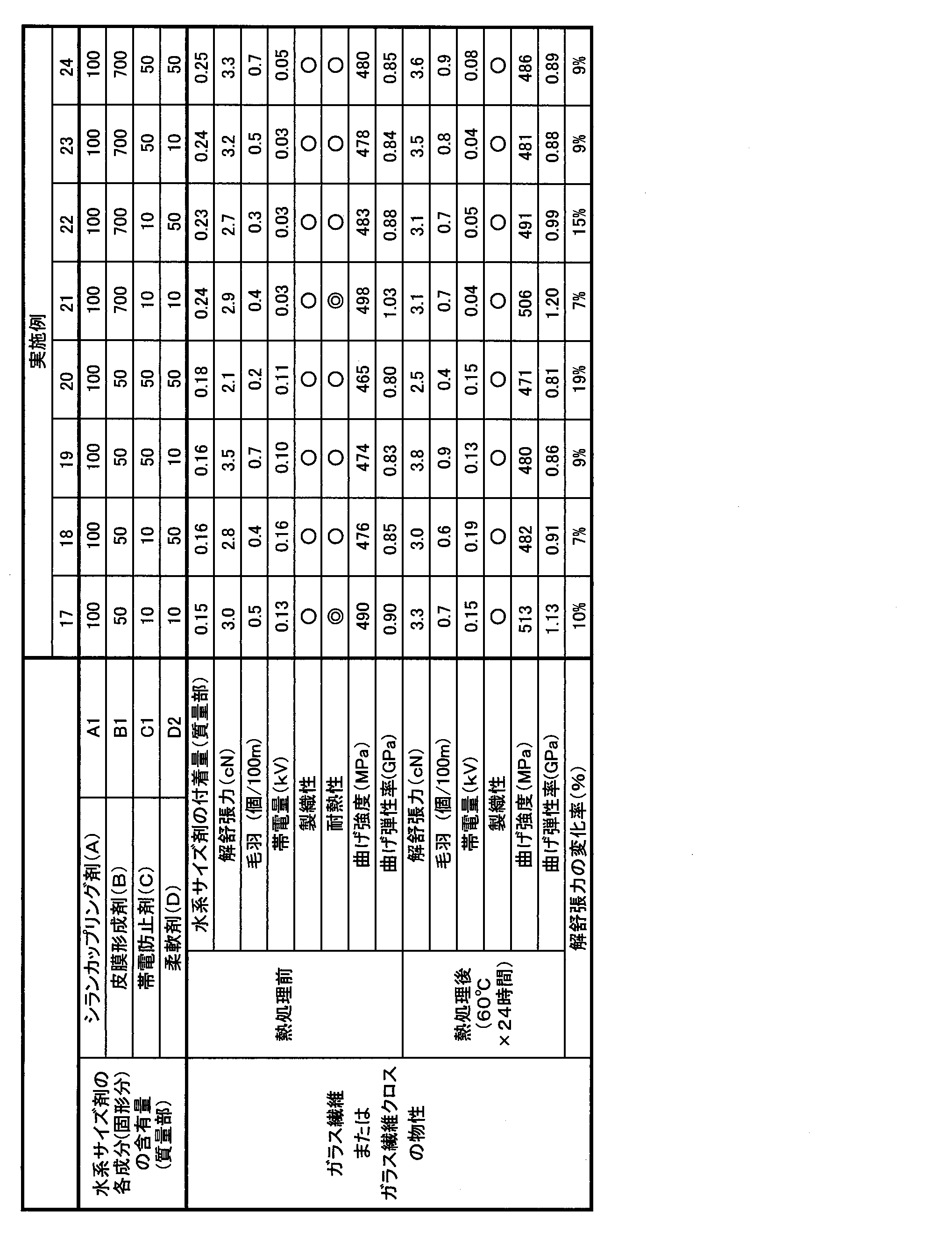 Figure JPOXMLDOC01-appb-T000002