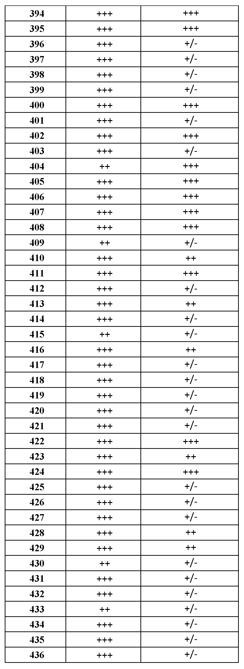 Figure pct00239