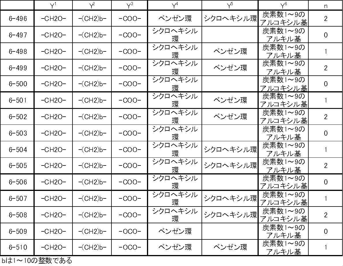 Figure JPOXMLDOC01-appb-T000049
