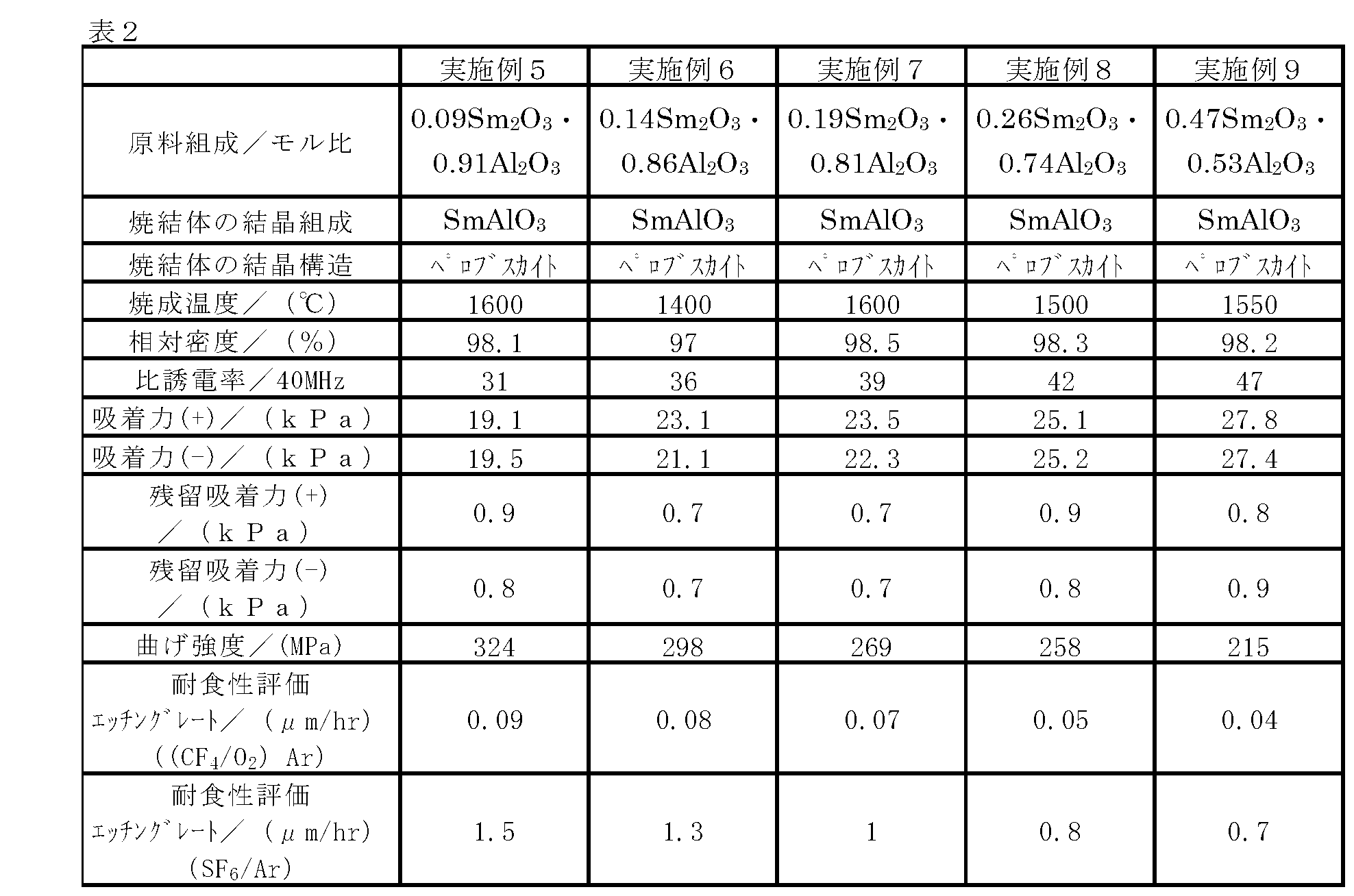 Figure JPOXMLDOC01-appb-T000002