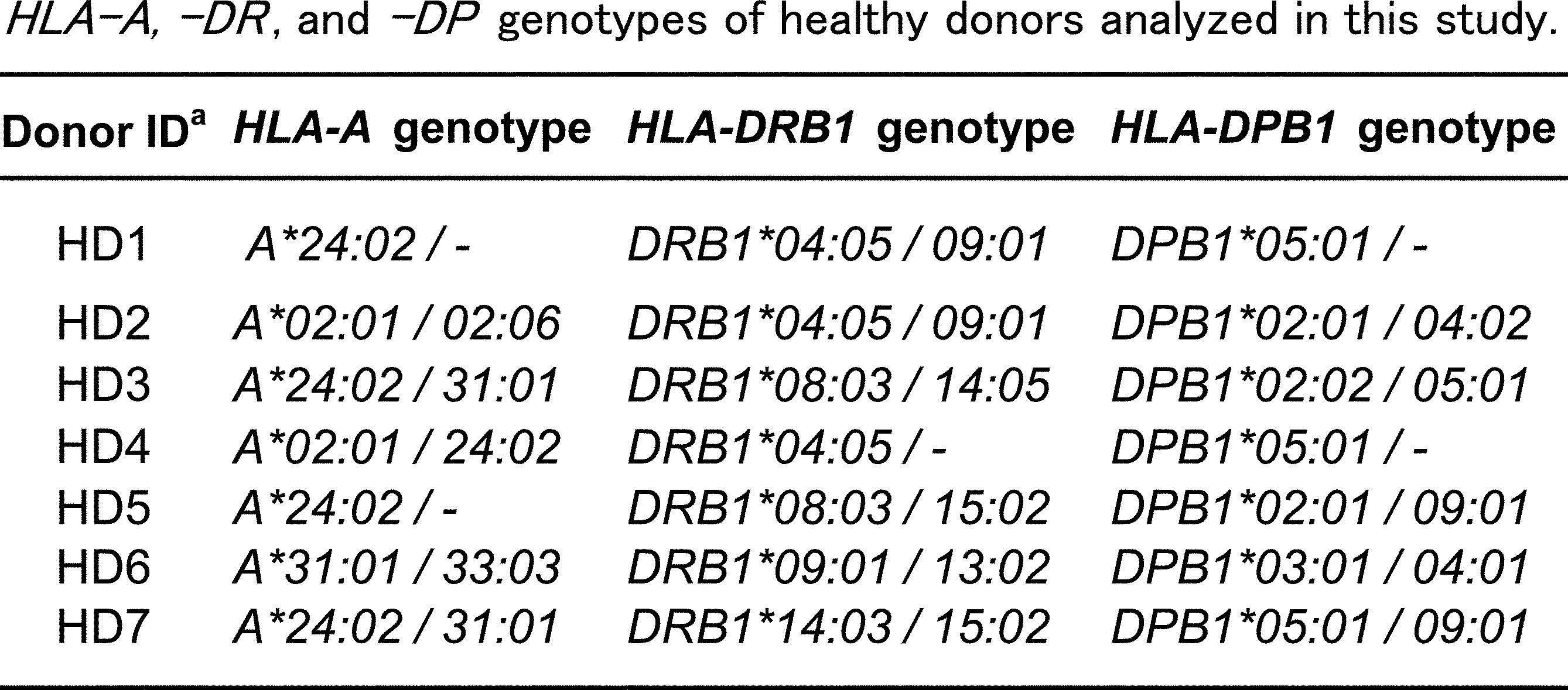 Figure JPOXMLDOC01-appb-T000003