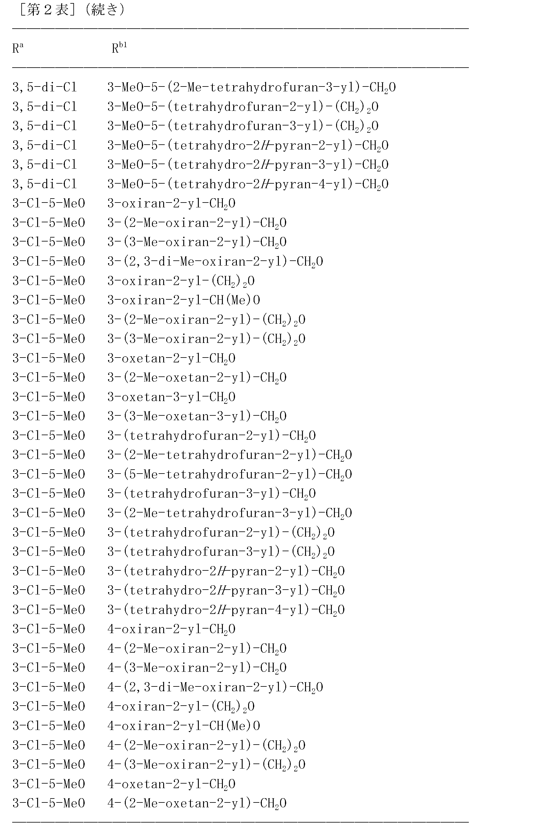 Figure JPOXMLDOC01-appb-T000199
