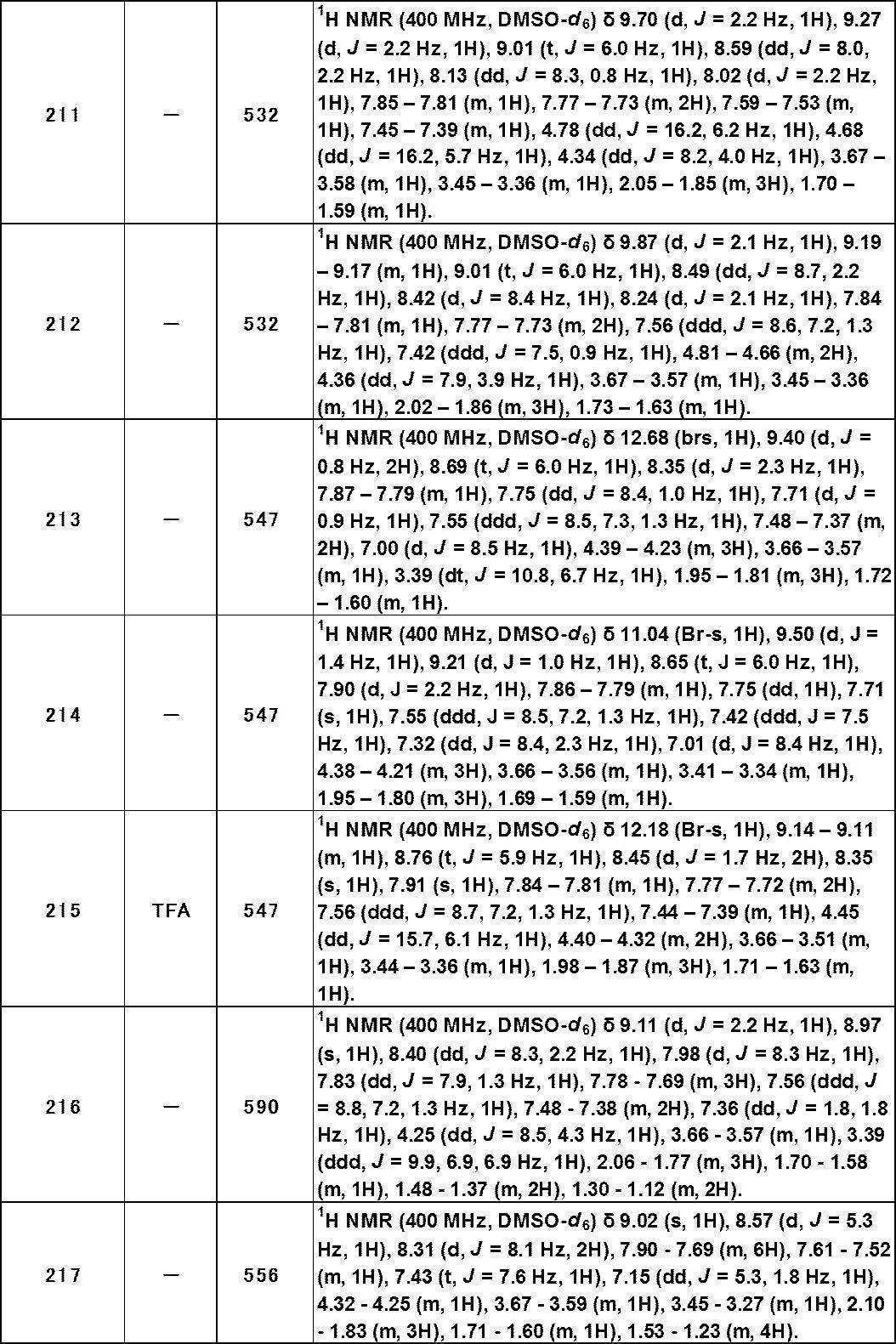 Figure JPOXMLDOC01-appb-T000467