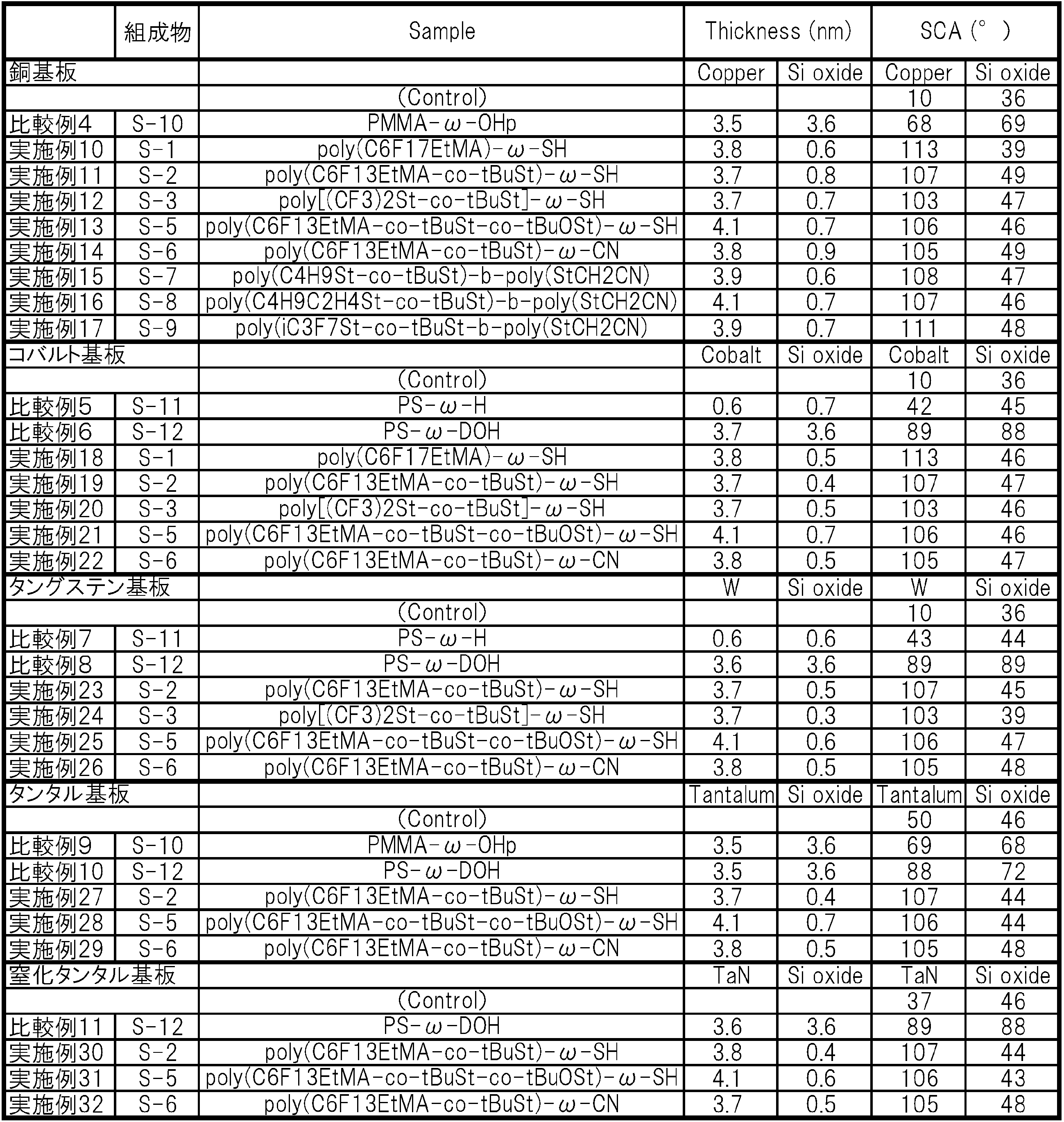 Figure JPOXMLDOC01-appb-T000002