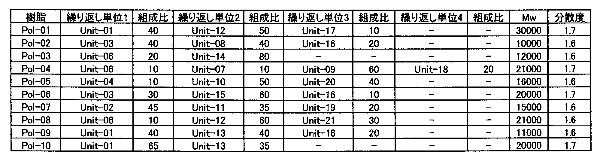 Figure JPOXMLDOC01-appb-T000049