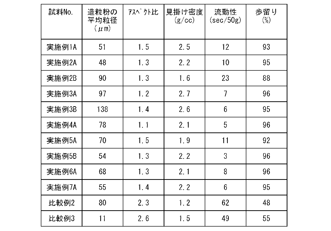 Figure JPOXMLDOC01-appb-T000004