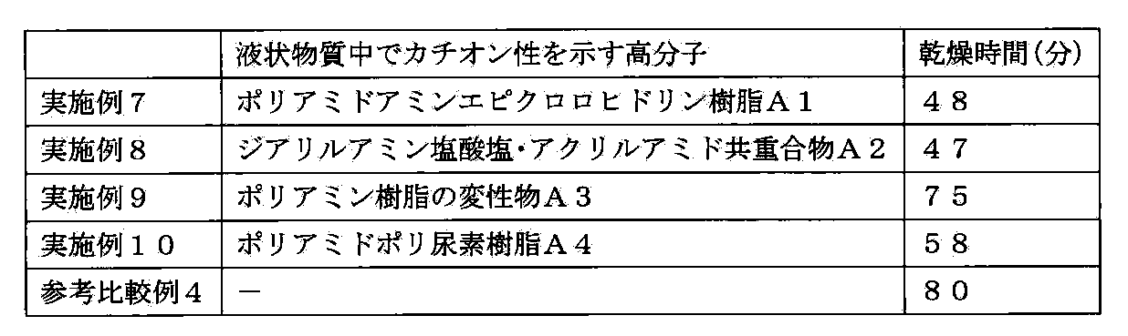 Figure JPOXMLDOC01-appb-T000003