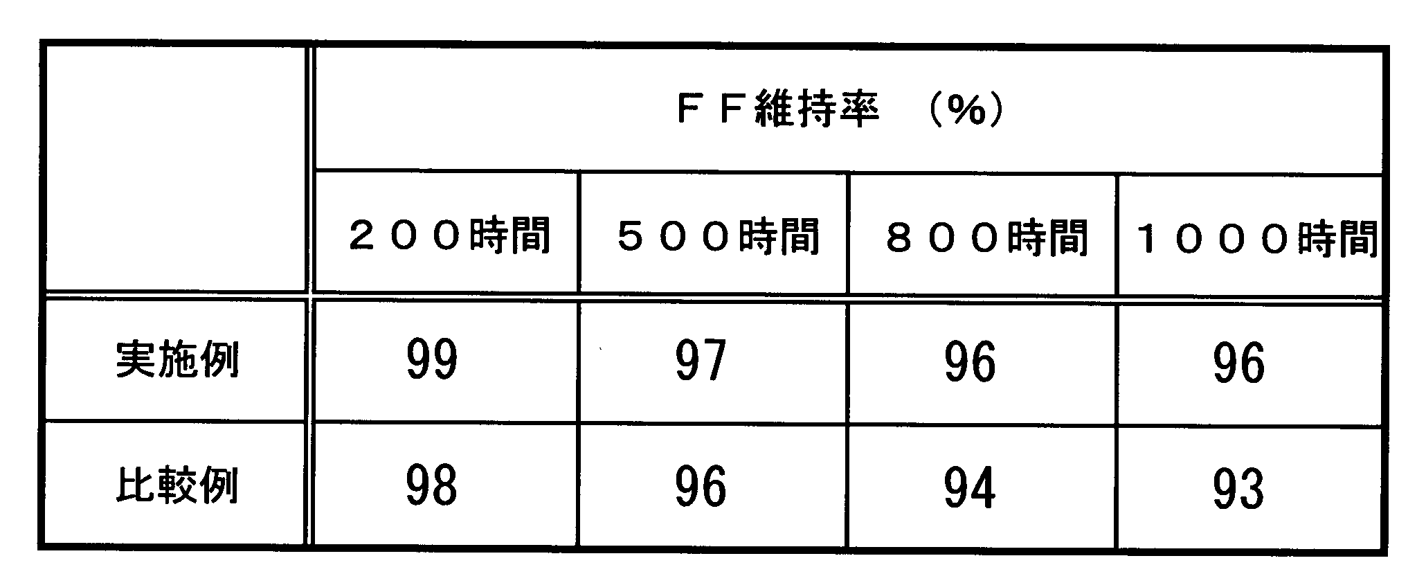 Figure JPOXMLDOC01-appb-T000001