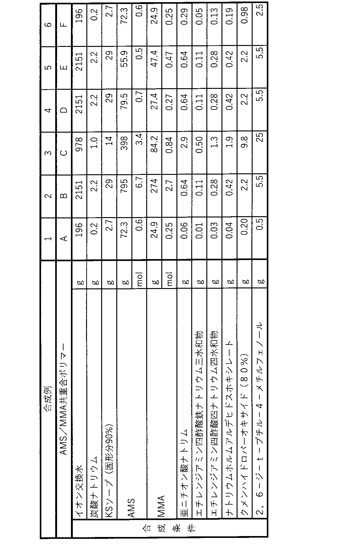 Figure JPOXMLDOC01-appb-T000002