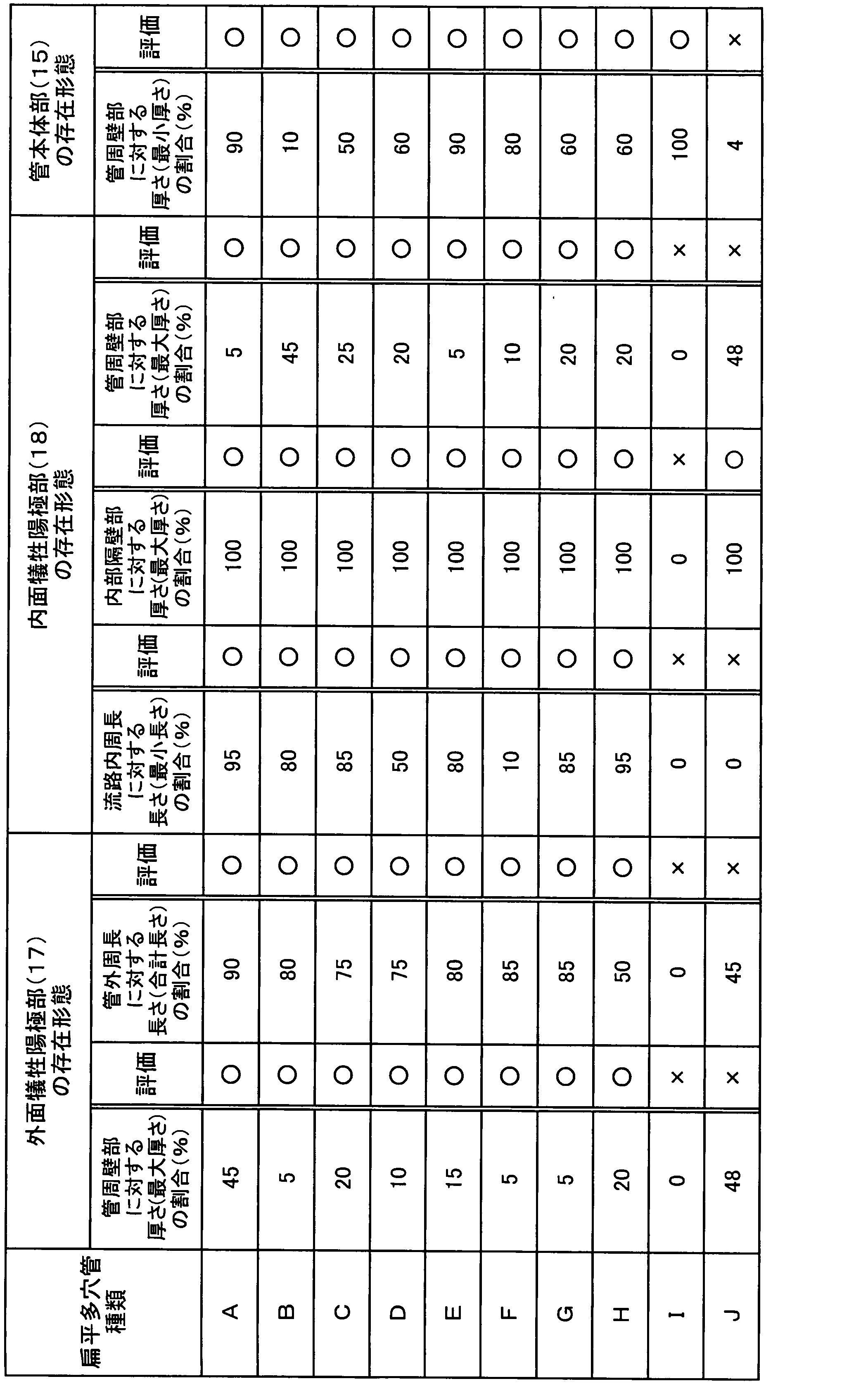 Figure JPOXMLDOC01-appb-T000002