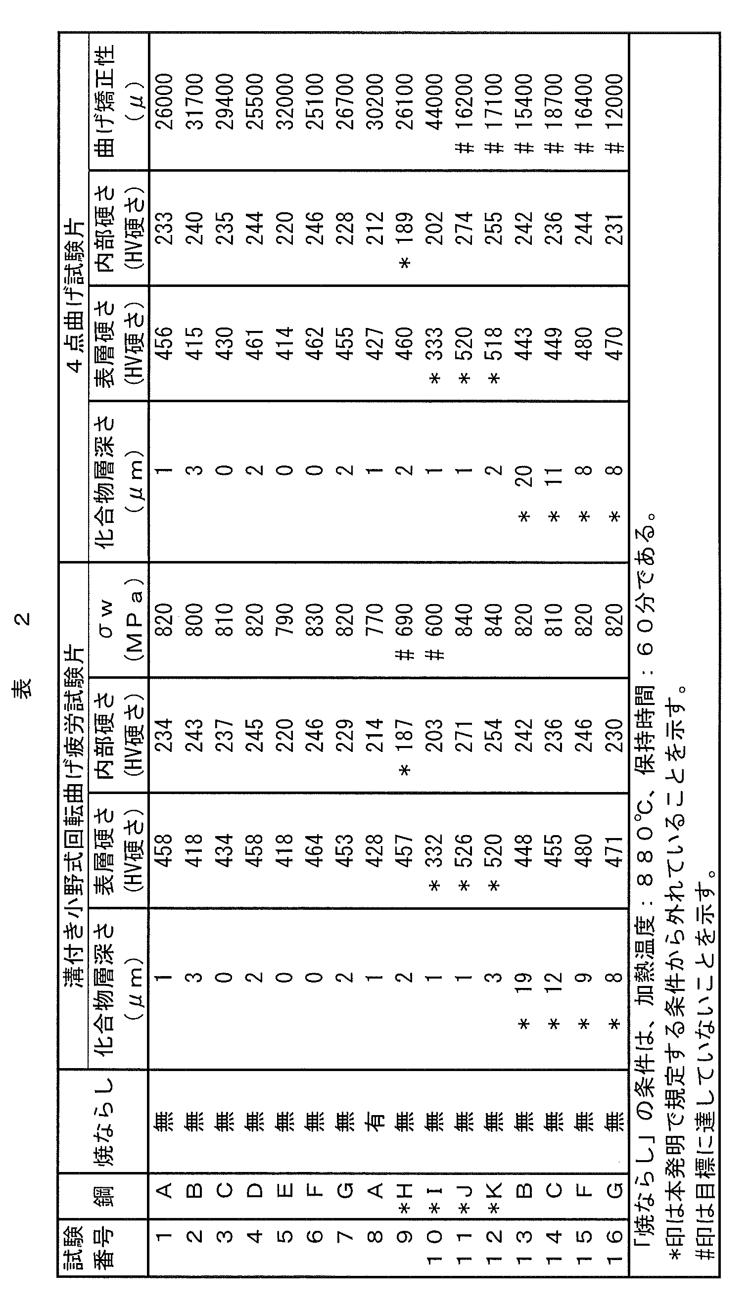 Figure JPOXMLDOC01-appb-T000002