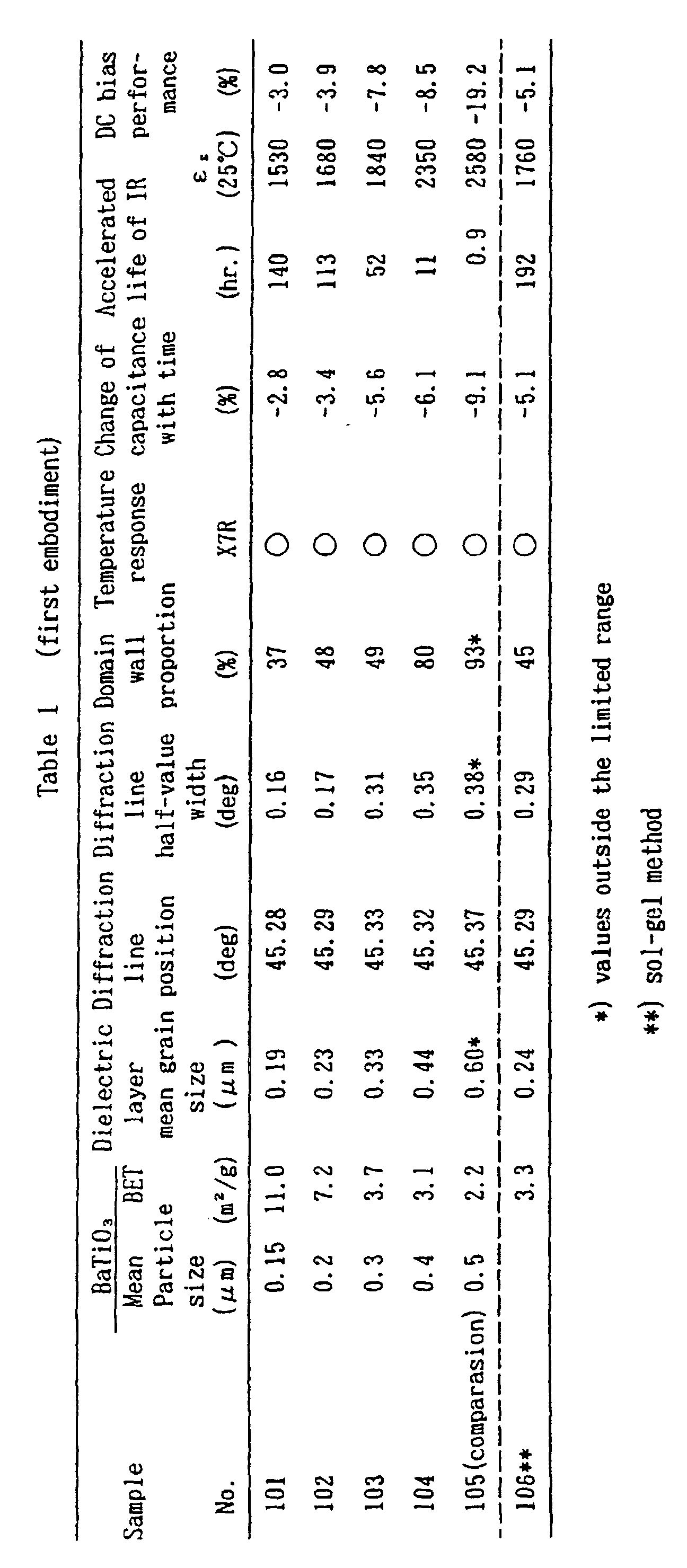 Figure 00250001