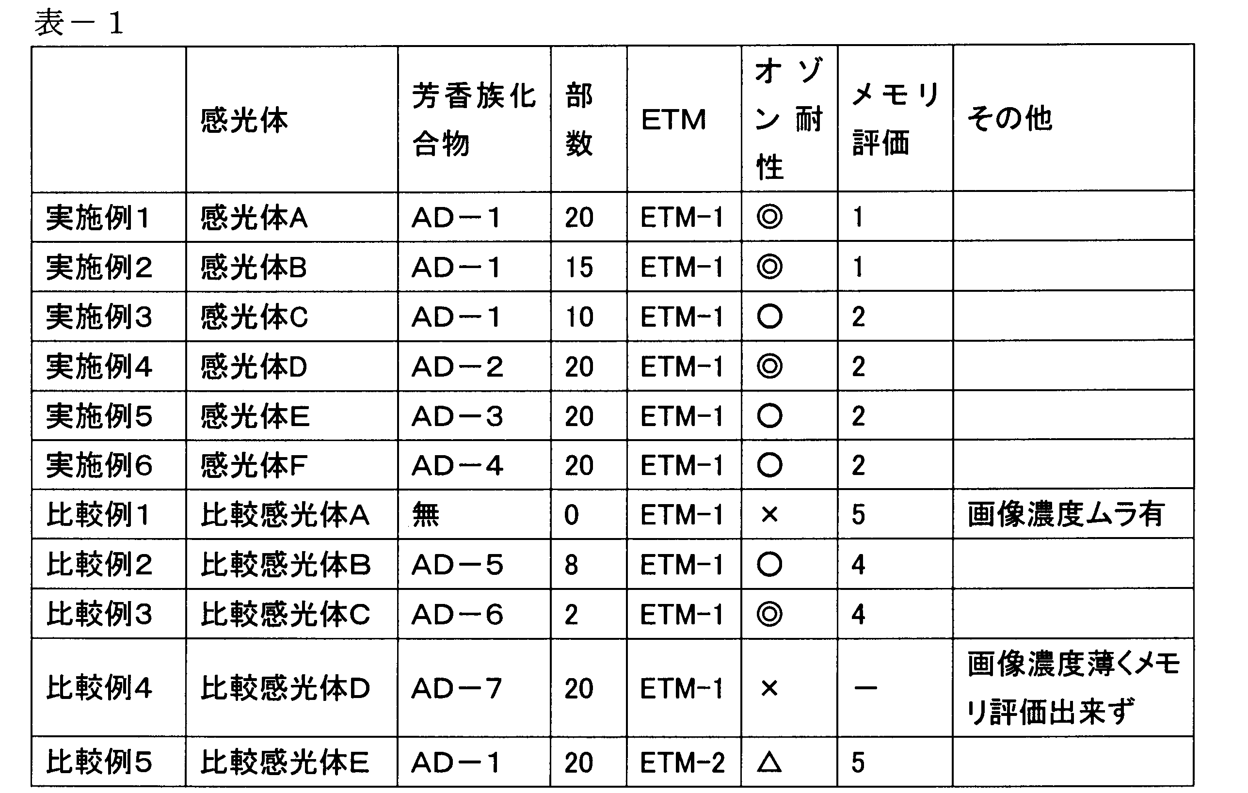 Figure JPOXMLDOC01-appb-T000041