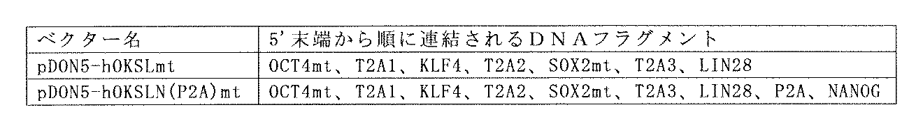 Figure JPOXMLDOC01-appb-T000003