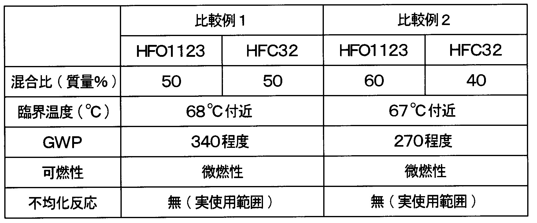 Figure JPOXMLDOC01-appb-T000002