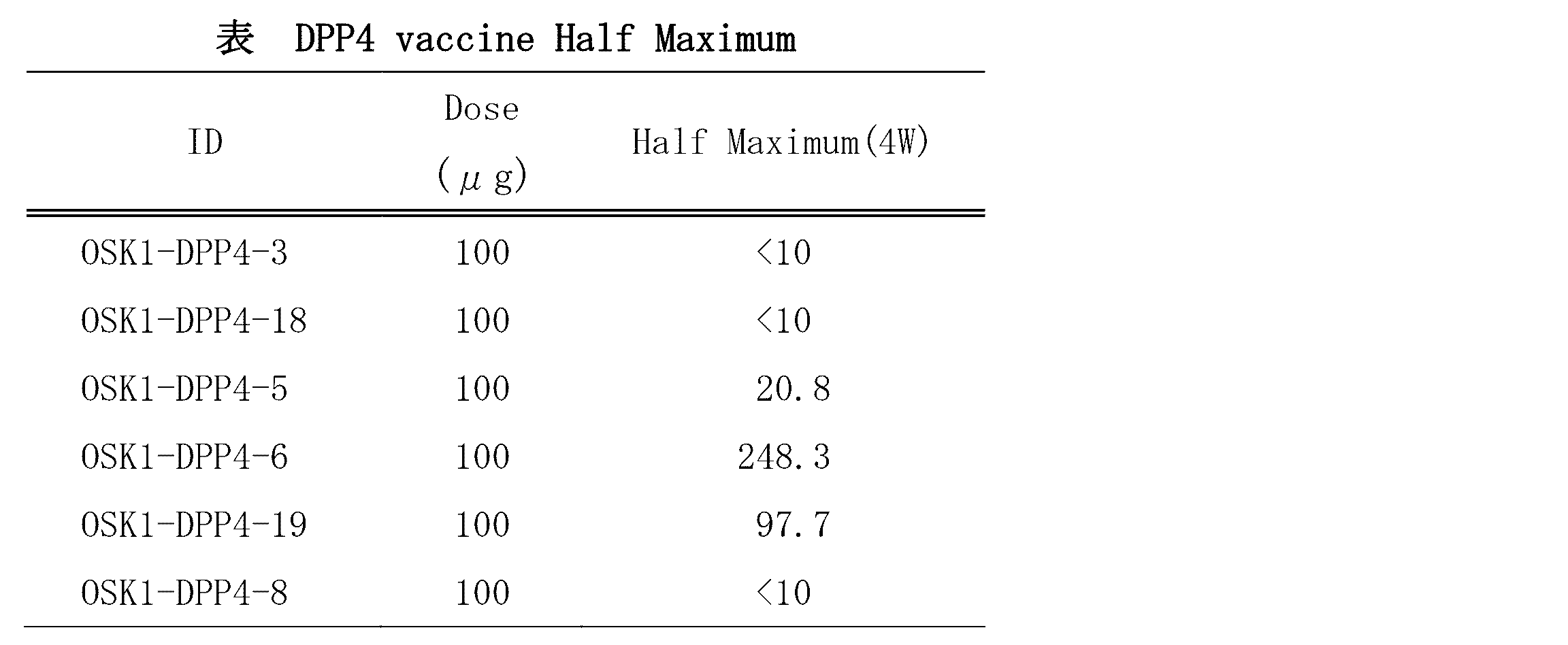 Figure JPOXMLDOC01-appb-T000002