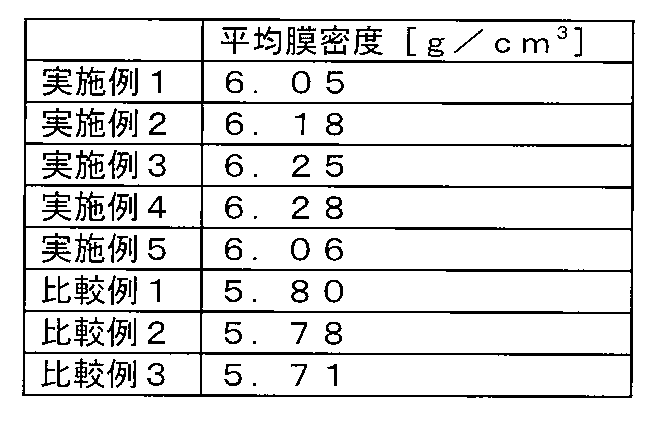 Figure JPOXMLDOC01-appb-T000003