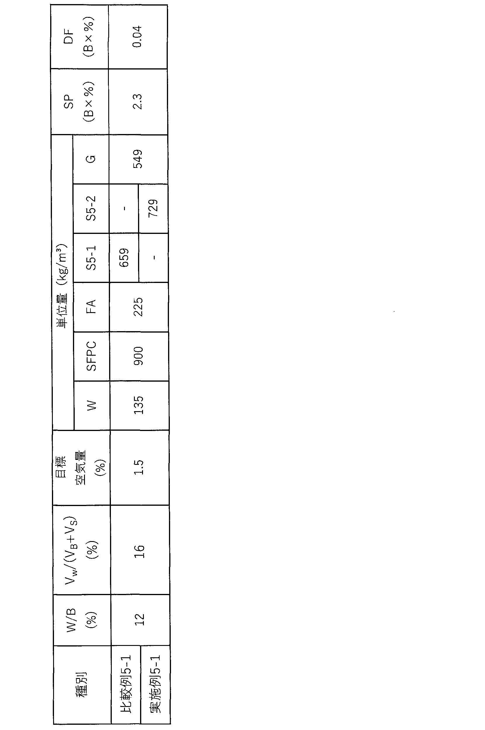 Figure JPOXMLDOC01-appb-T000015