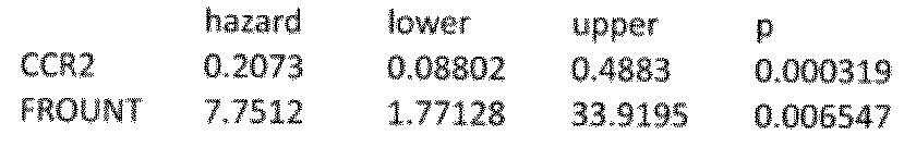Figure JPOXMLDOC01-appb-T000003