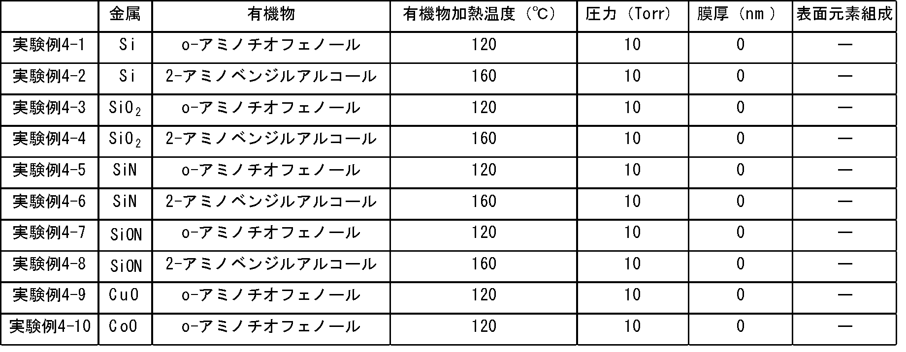 Figure JPOXMLDOC01-appb-T000016