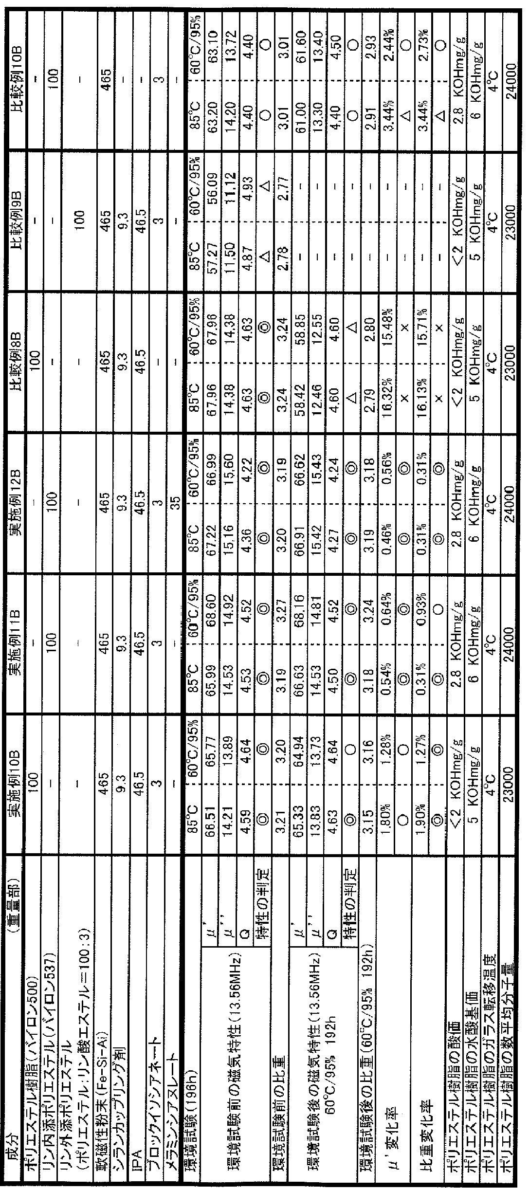 Figure imgf000031_0001