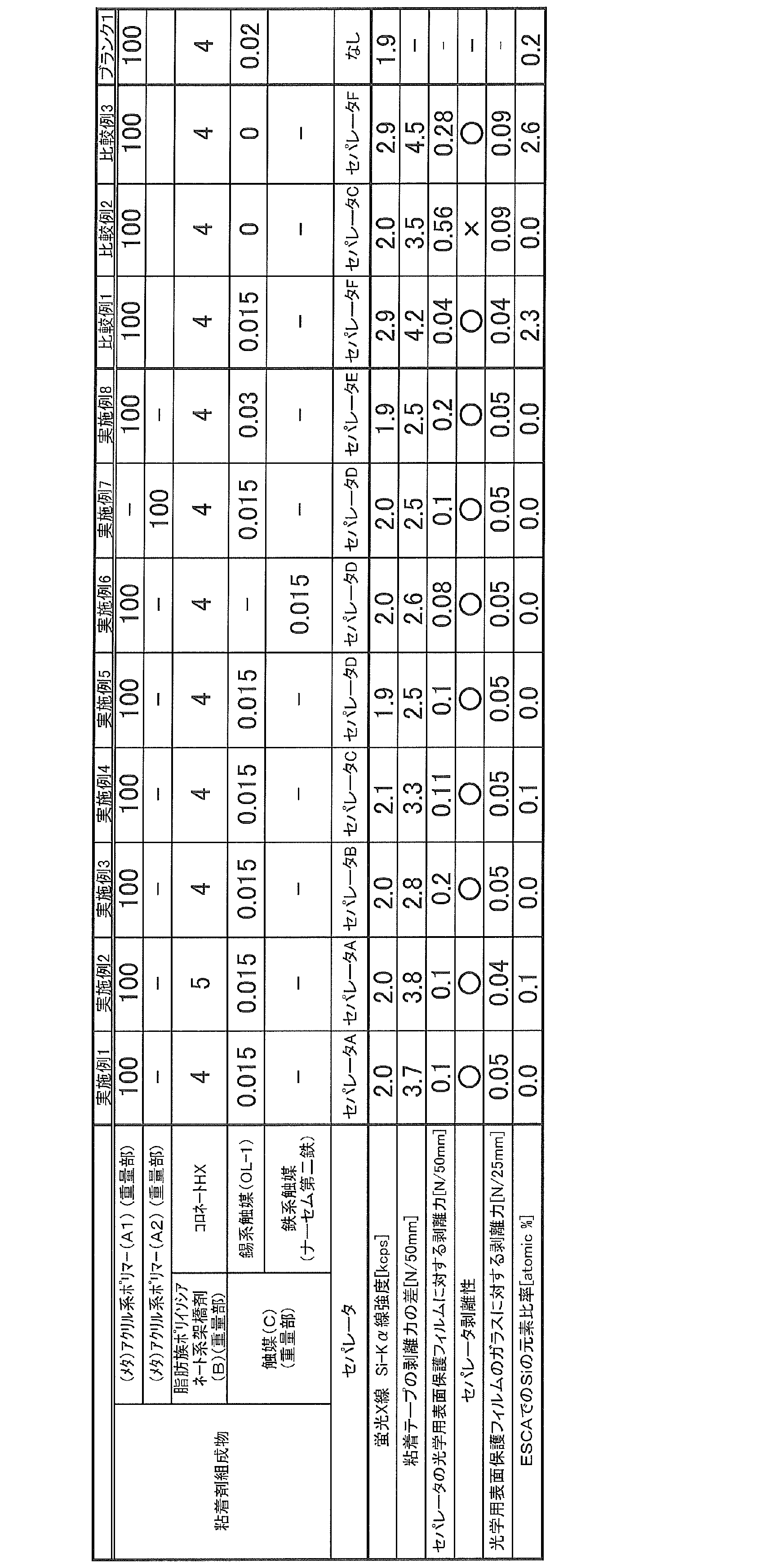 Figure JPOXMLDOC01-appb-T000002