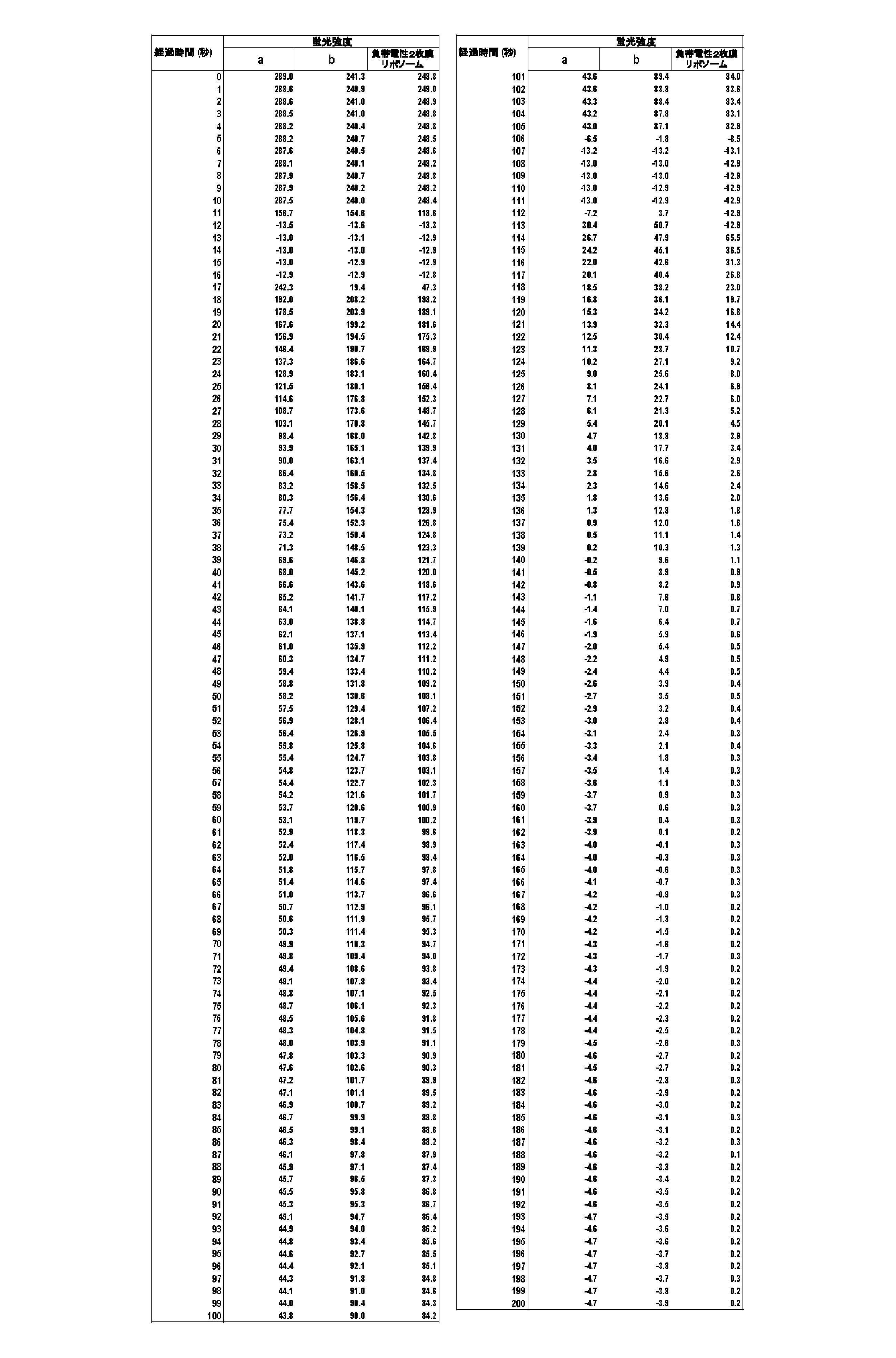 Figure JPOXMLDOC01-appb-T000027