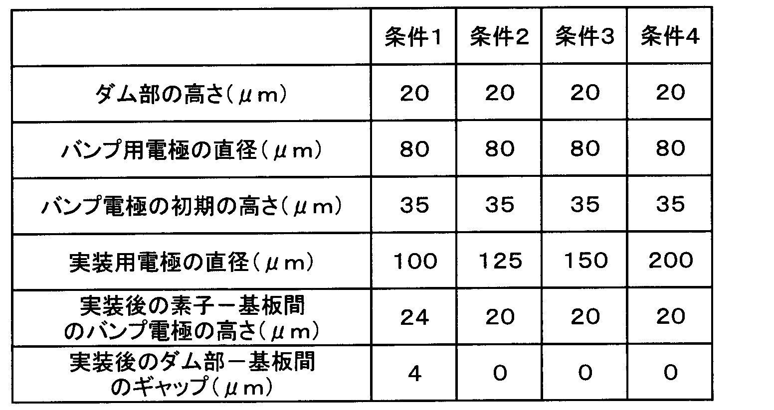 Figure JPOXMLDOC01-appb-T000002