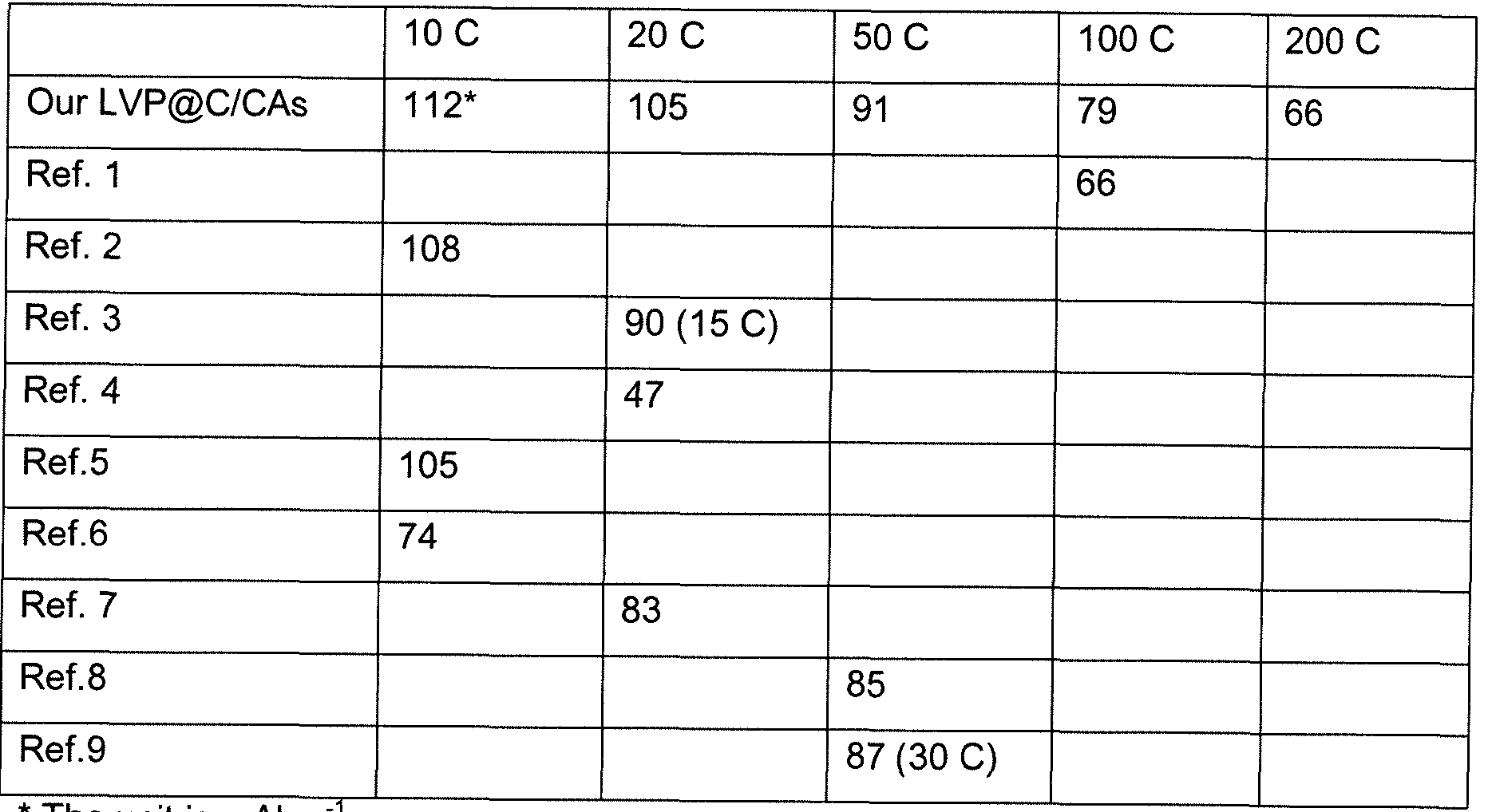 Figure imgf000025_0001