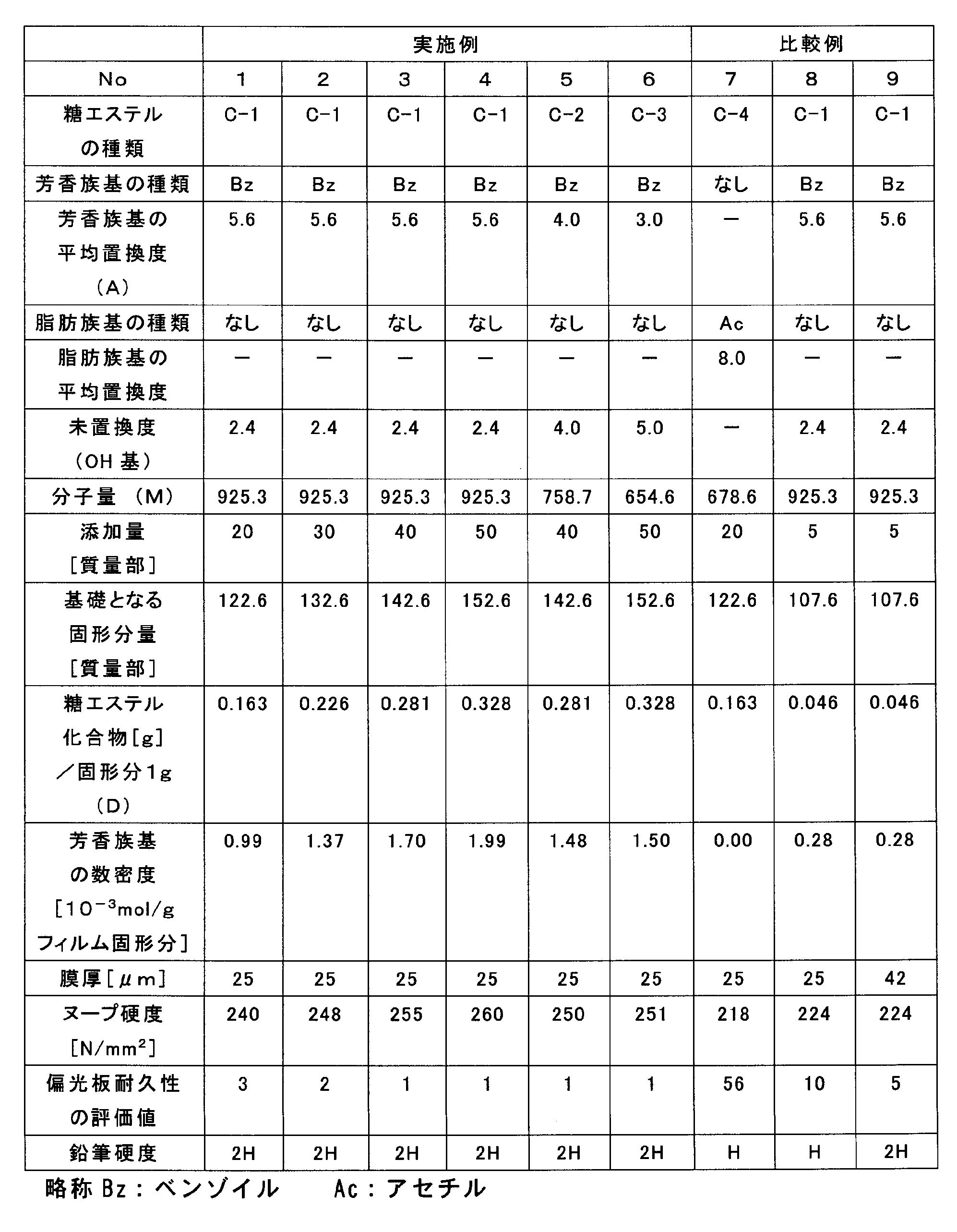 Figure JPOXMLDOC01-appb-T000014