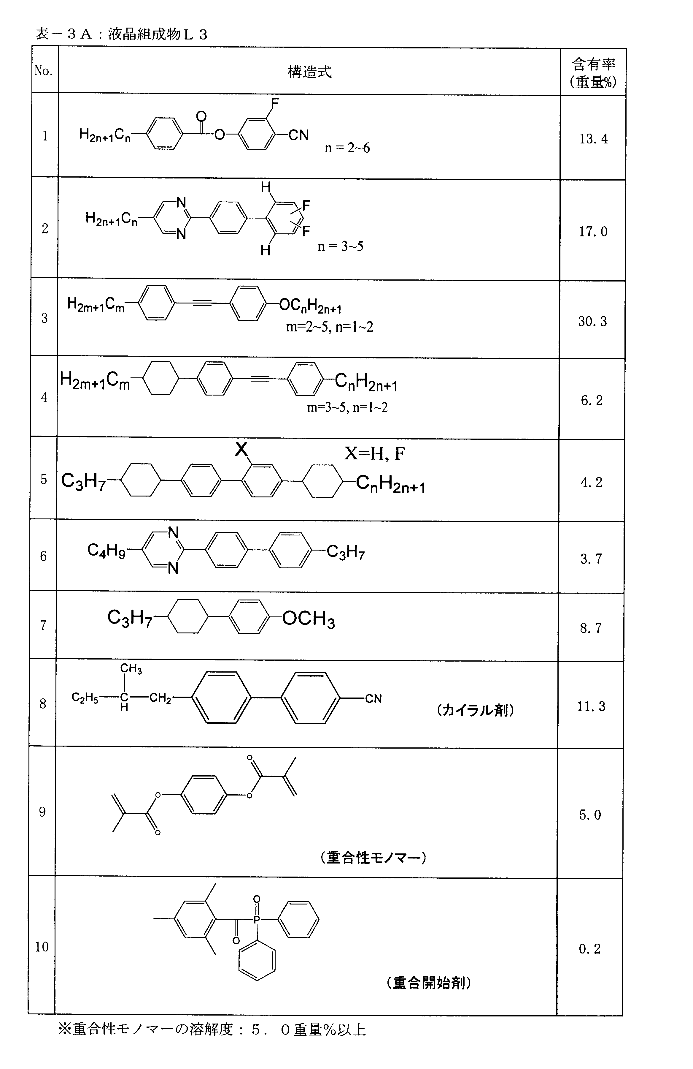 Figure JPOXMLDOC01-appb-T000053