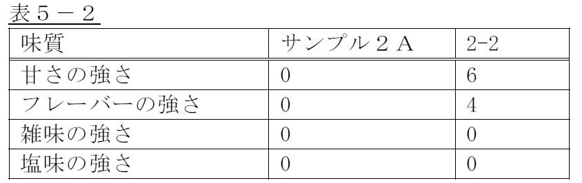Figure JPOXMLDOC01-appb-T000007