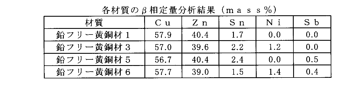 Figure JPOXMLDOC01-appb-T000022