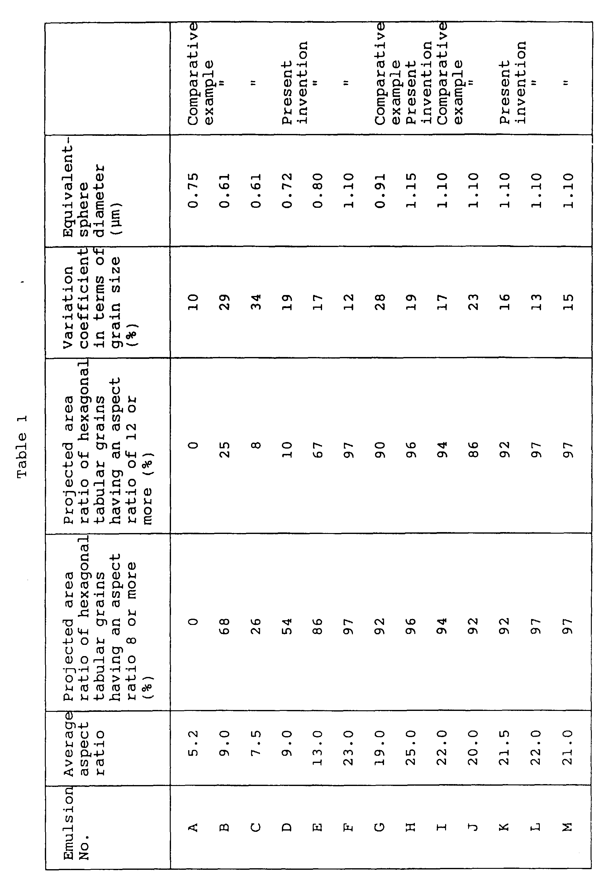 Figure 00500001