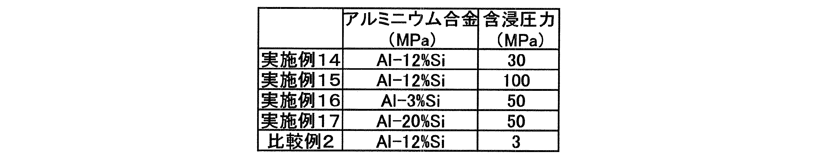 Figure JPOXMLDOC01-appb-T000006