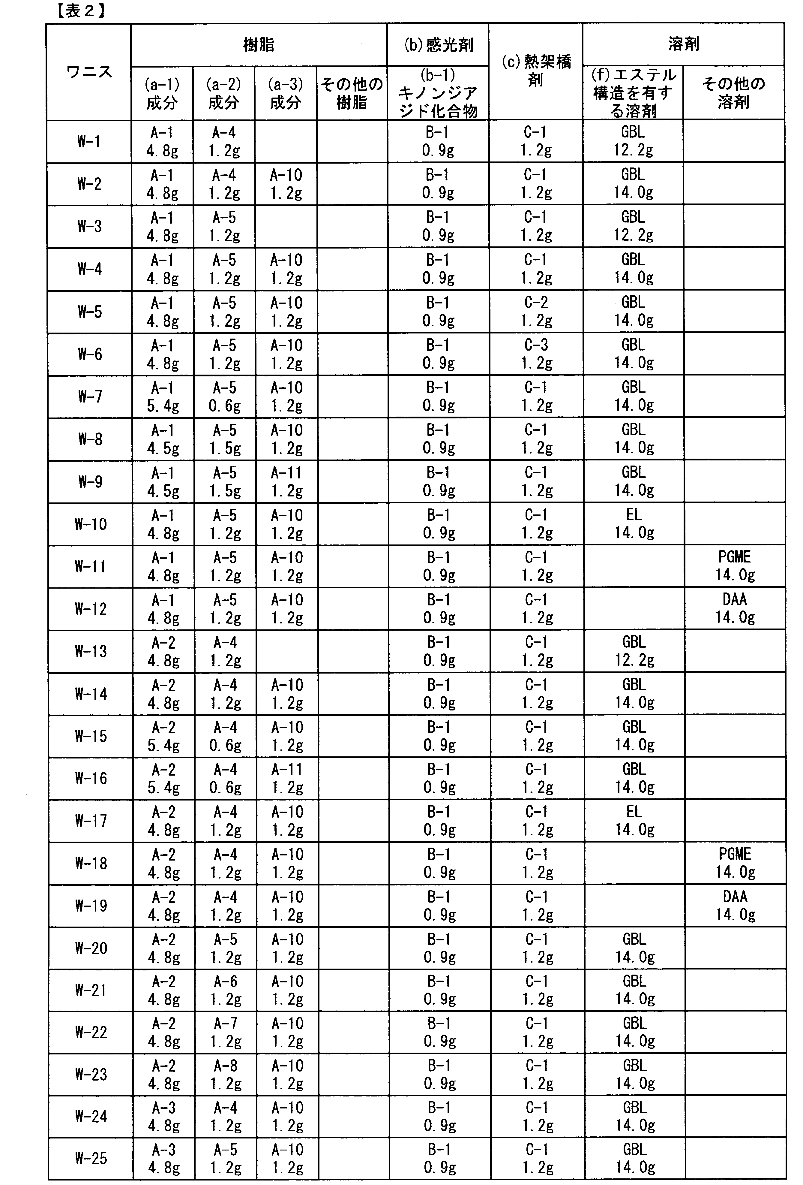 Figure JPOXMLDOC01-appb-T000016