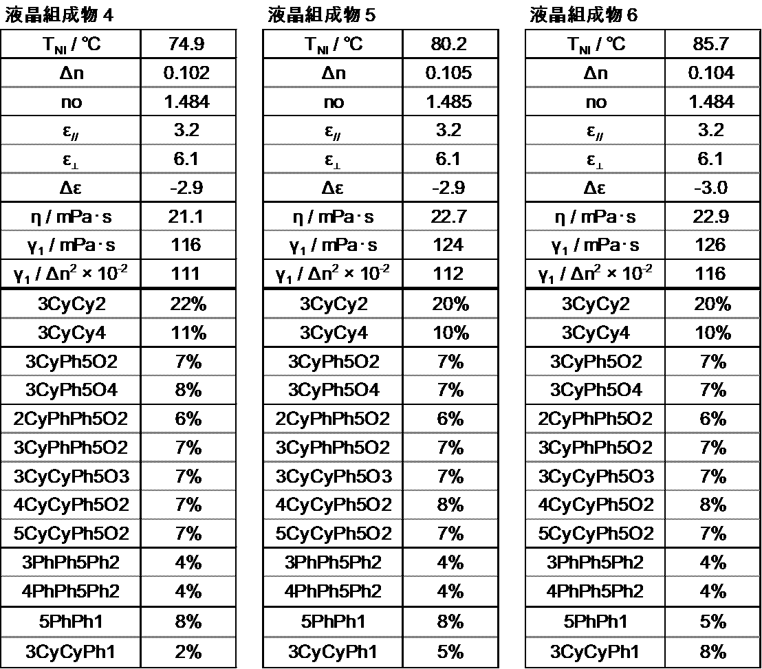 Figure JPOXMLDOC01-appb-T000047