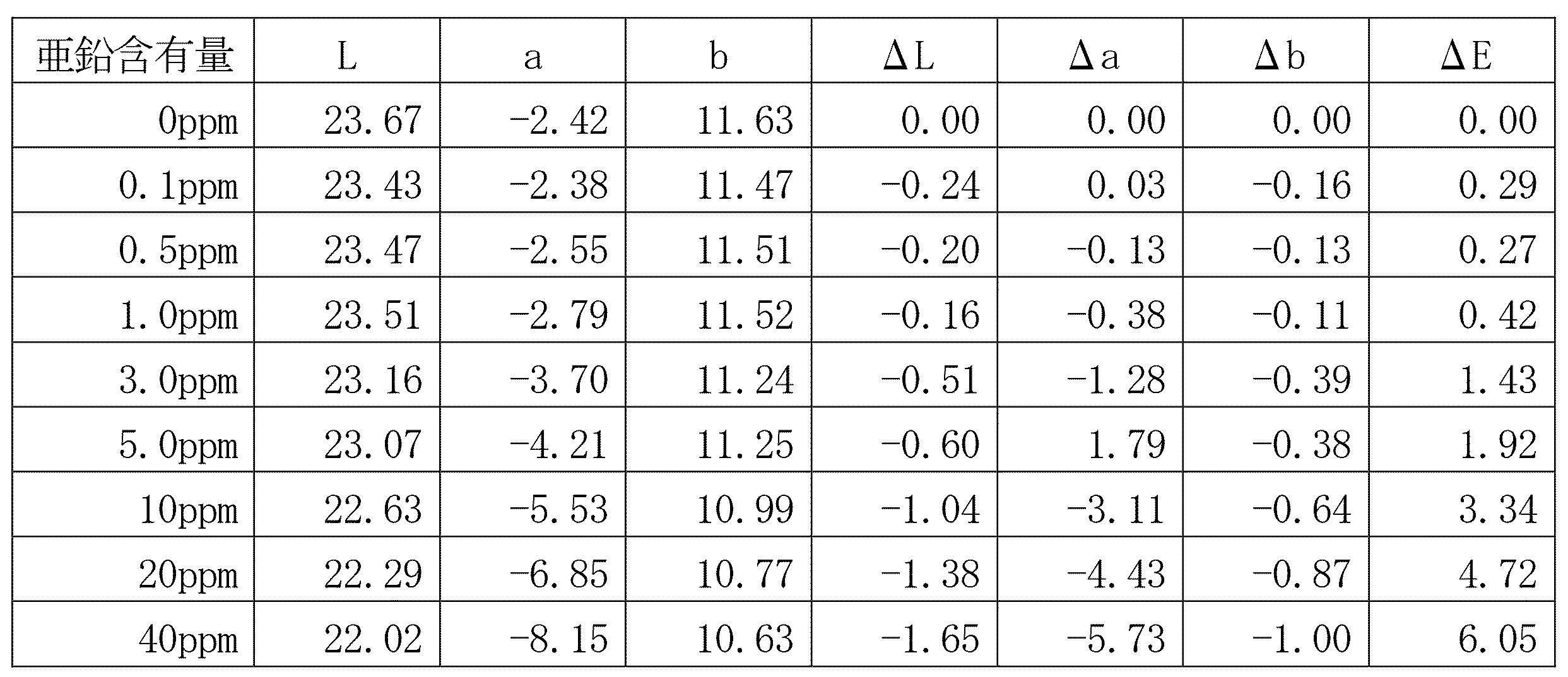 Figure JPOXMLDOC01-appb-T000005