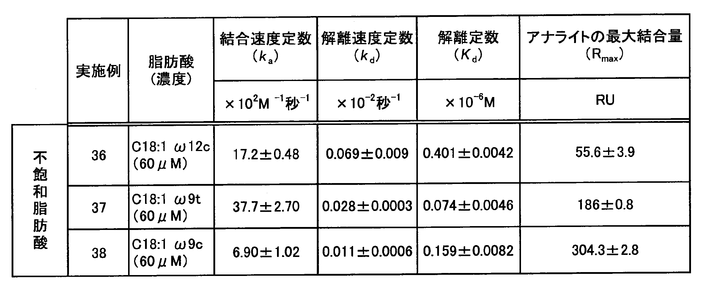 Figure JPOXMLDOC01-appb-T000004