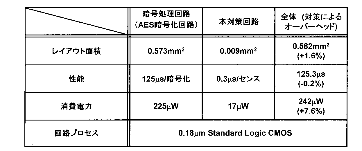 Figure JPOXMLDOC01-appb-T000002