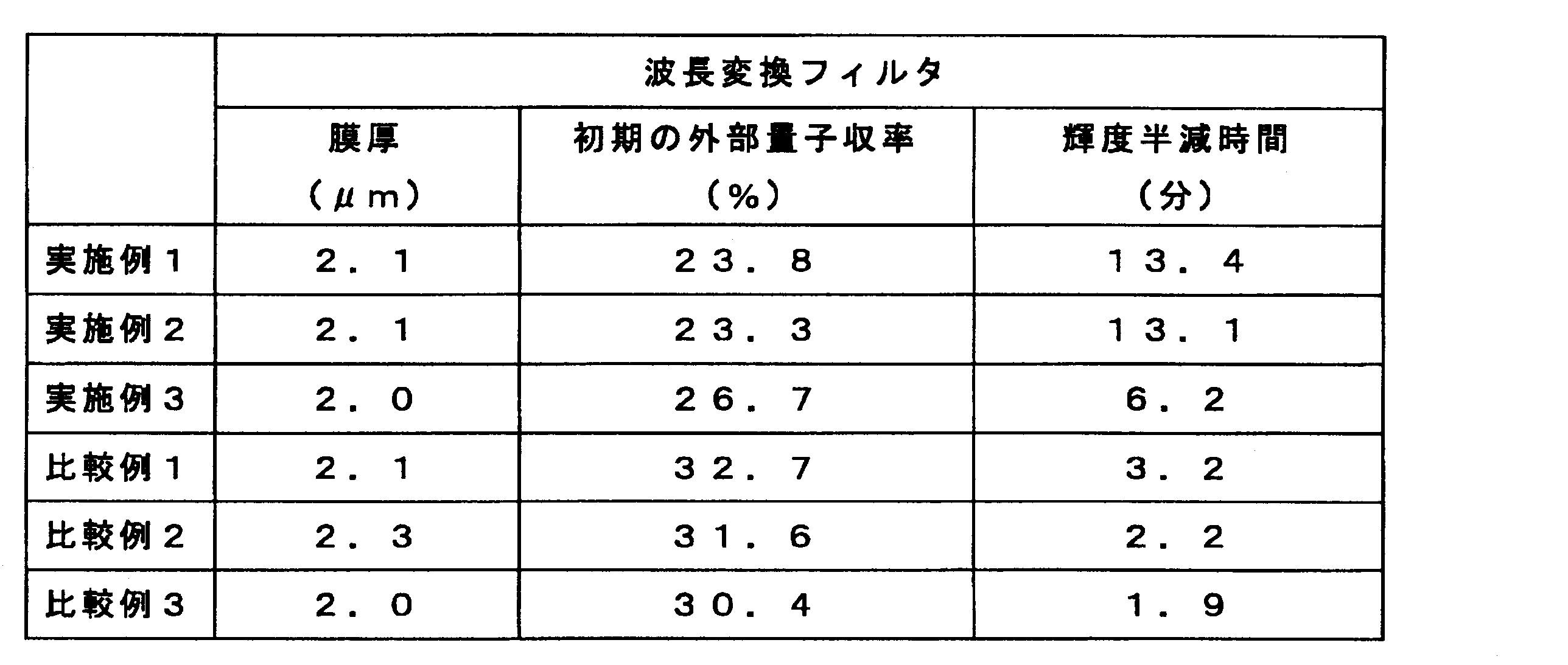 Figure JPOXMLDOC01-appb-T000013