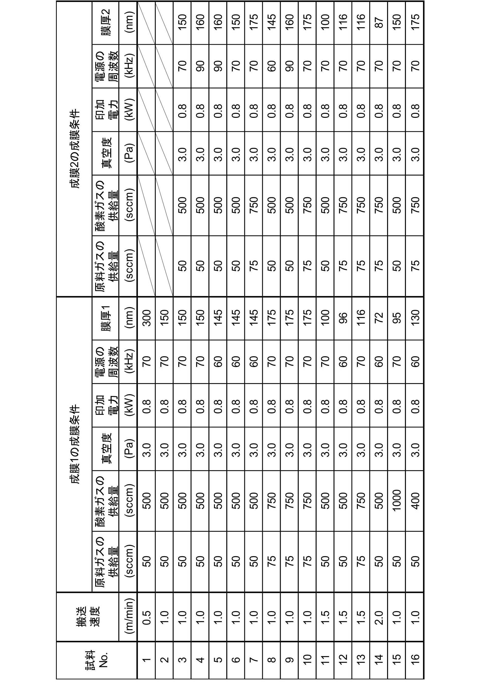 Figure JPOXMLDOC01-appb-T000004