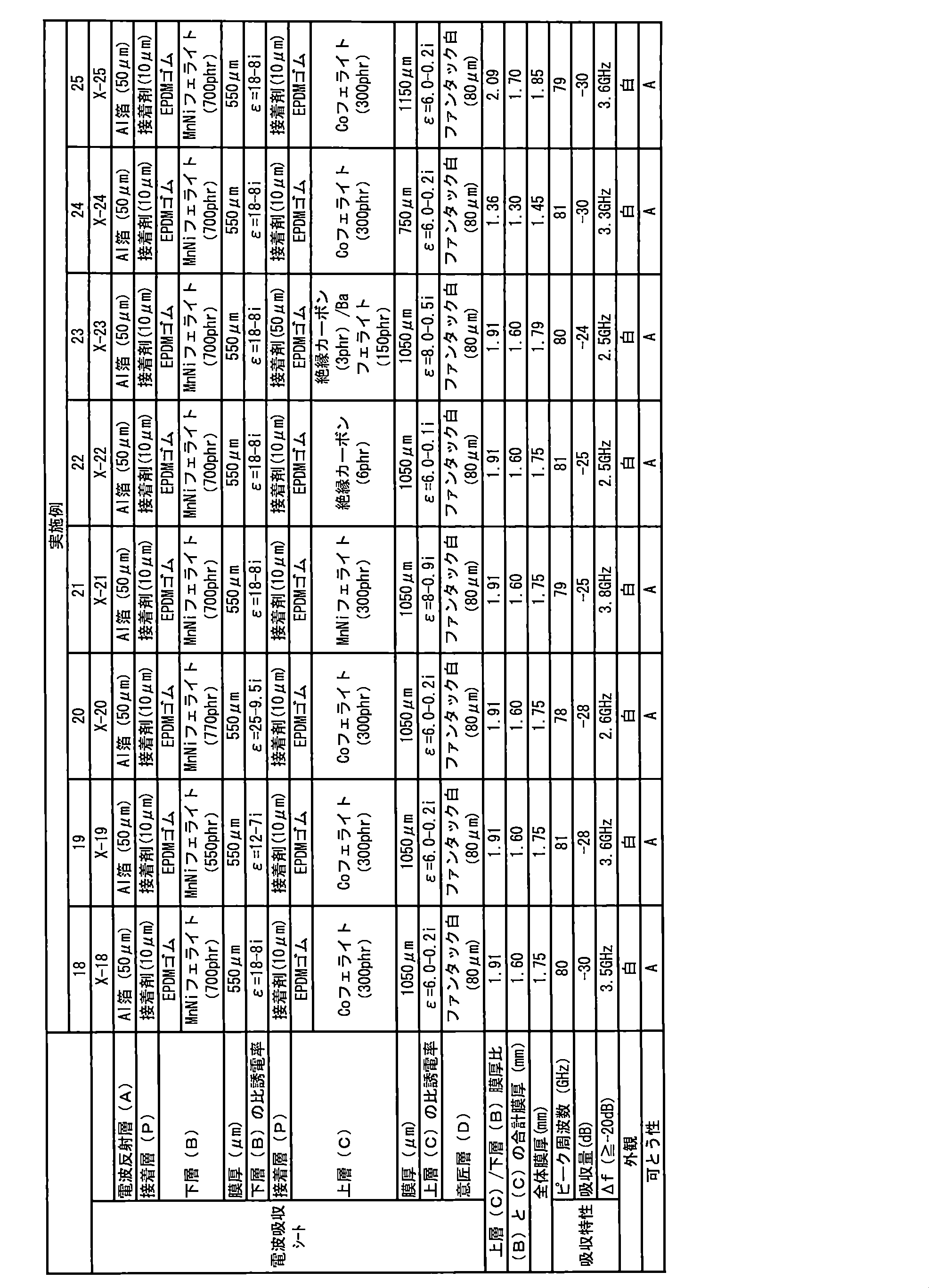 Figure JPOXMLDOC01-appb-T000011