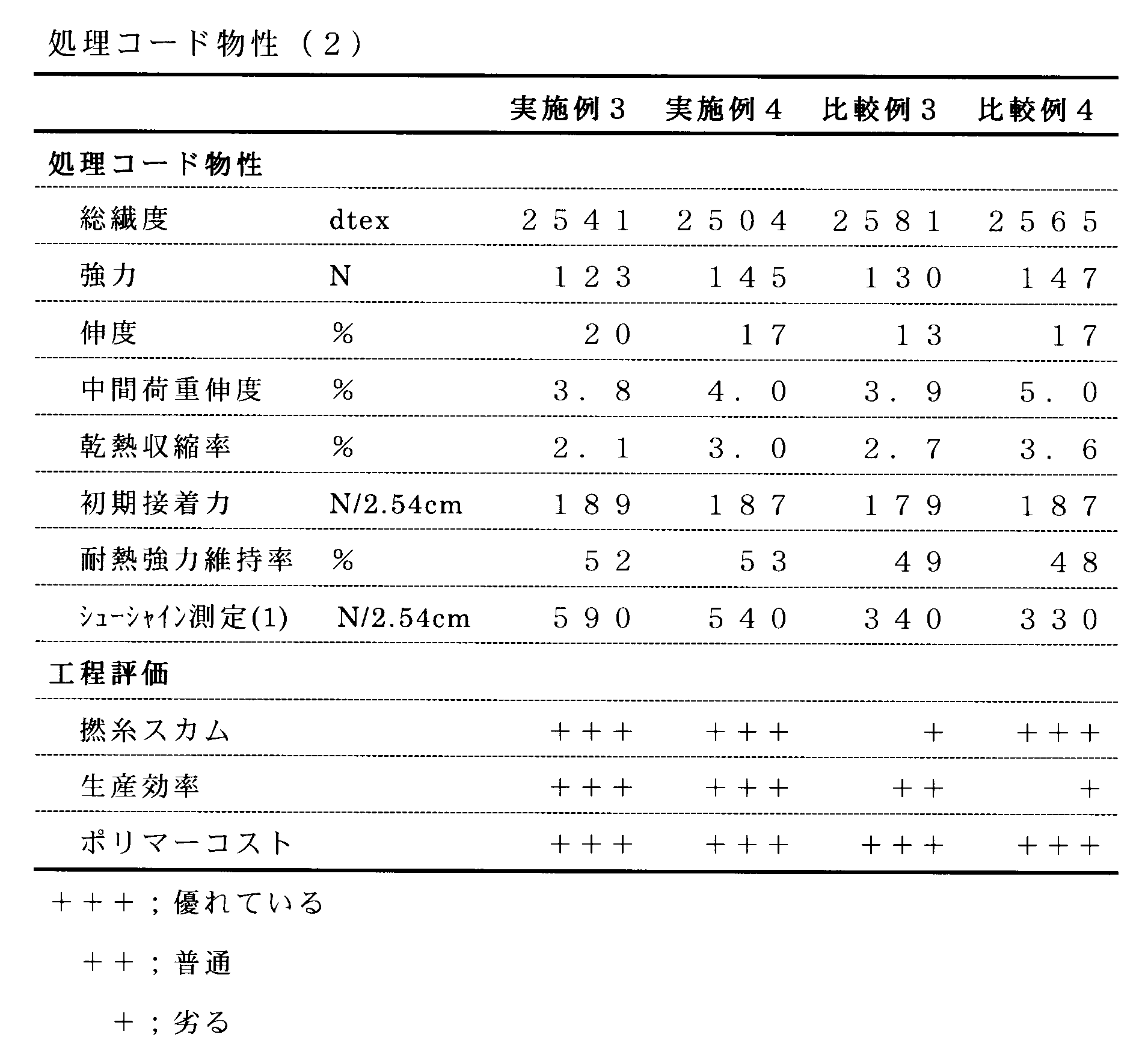 Figure JPOXMLDOC01-appb-T000004
