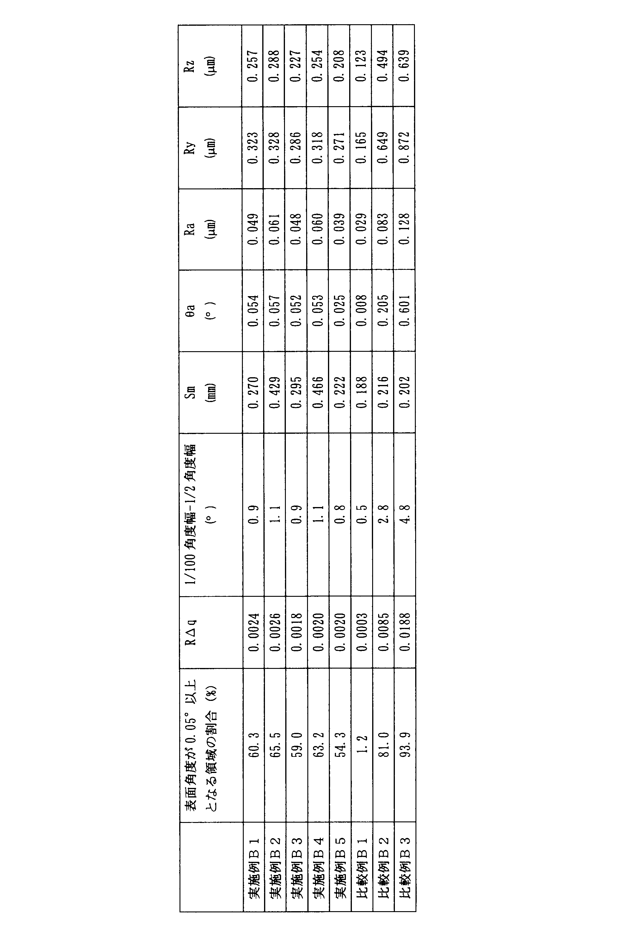 Figure JPOXMLDOC01-appb-T000005
