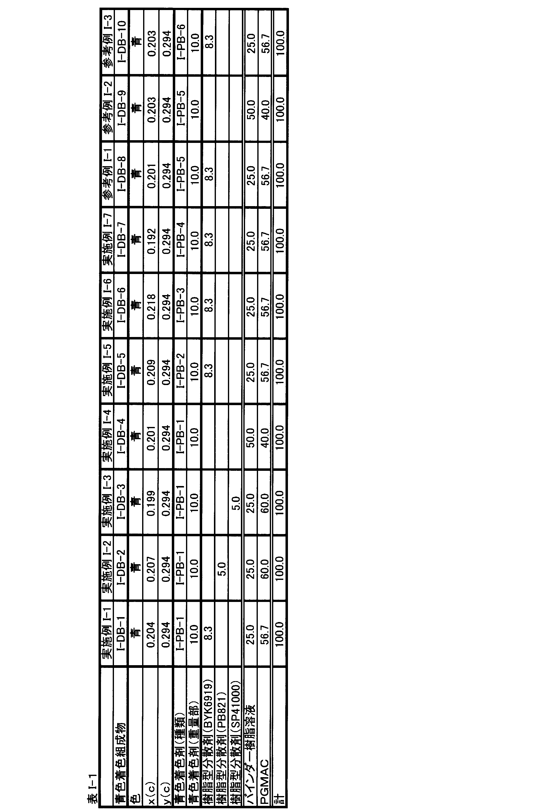 Figure JPOXMLDOC01-appb-T000044